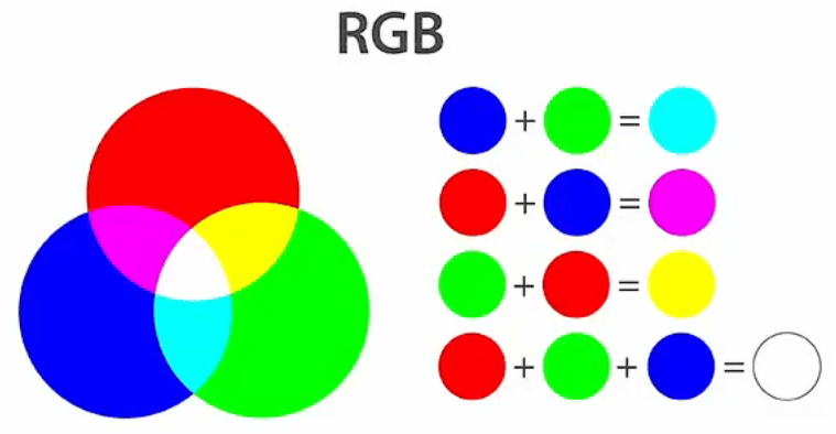 RGB